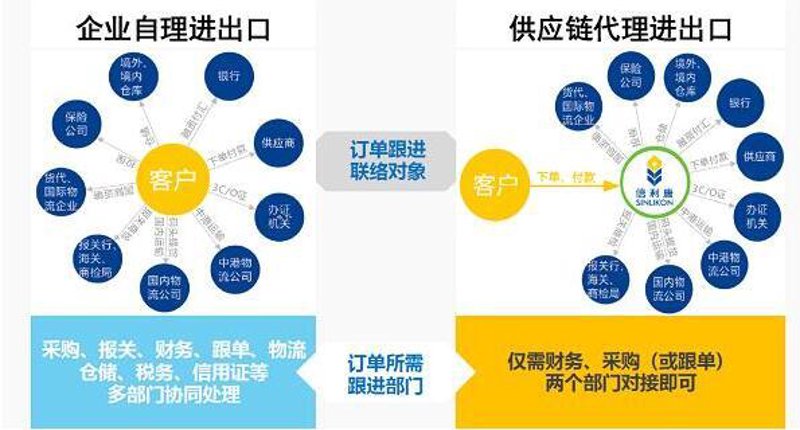 全面指南：如何轻松找到性价比高的商品批发源头